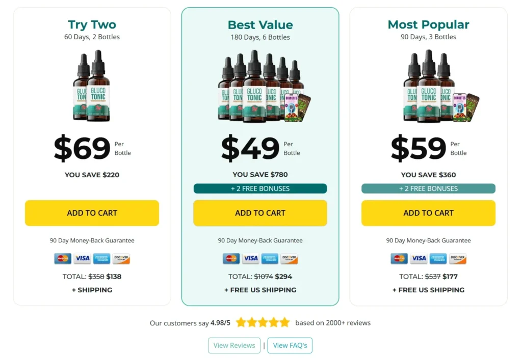 Glucotonic pricing table