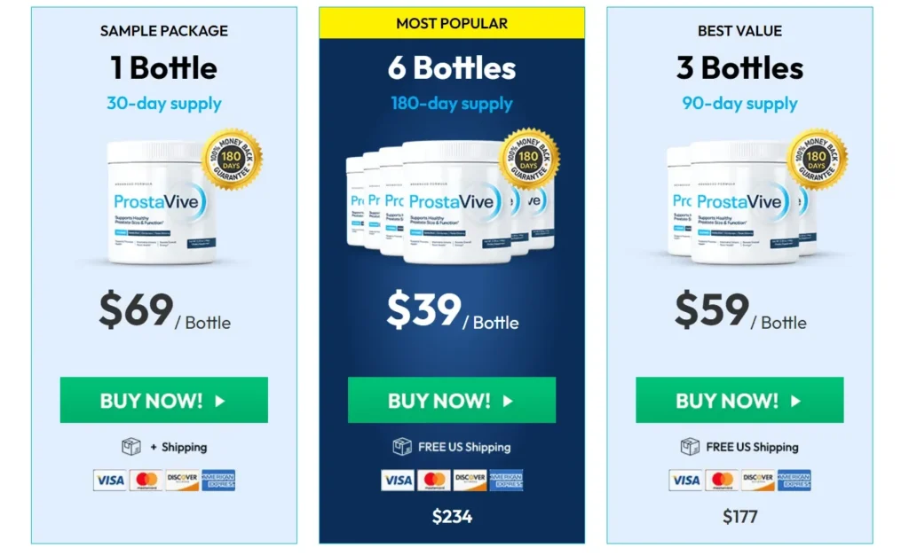 prostavive pricing